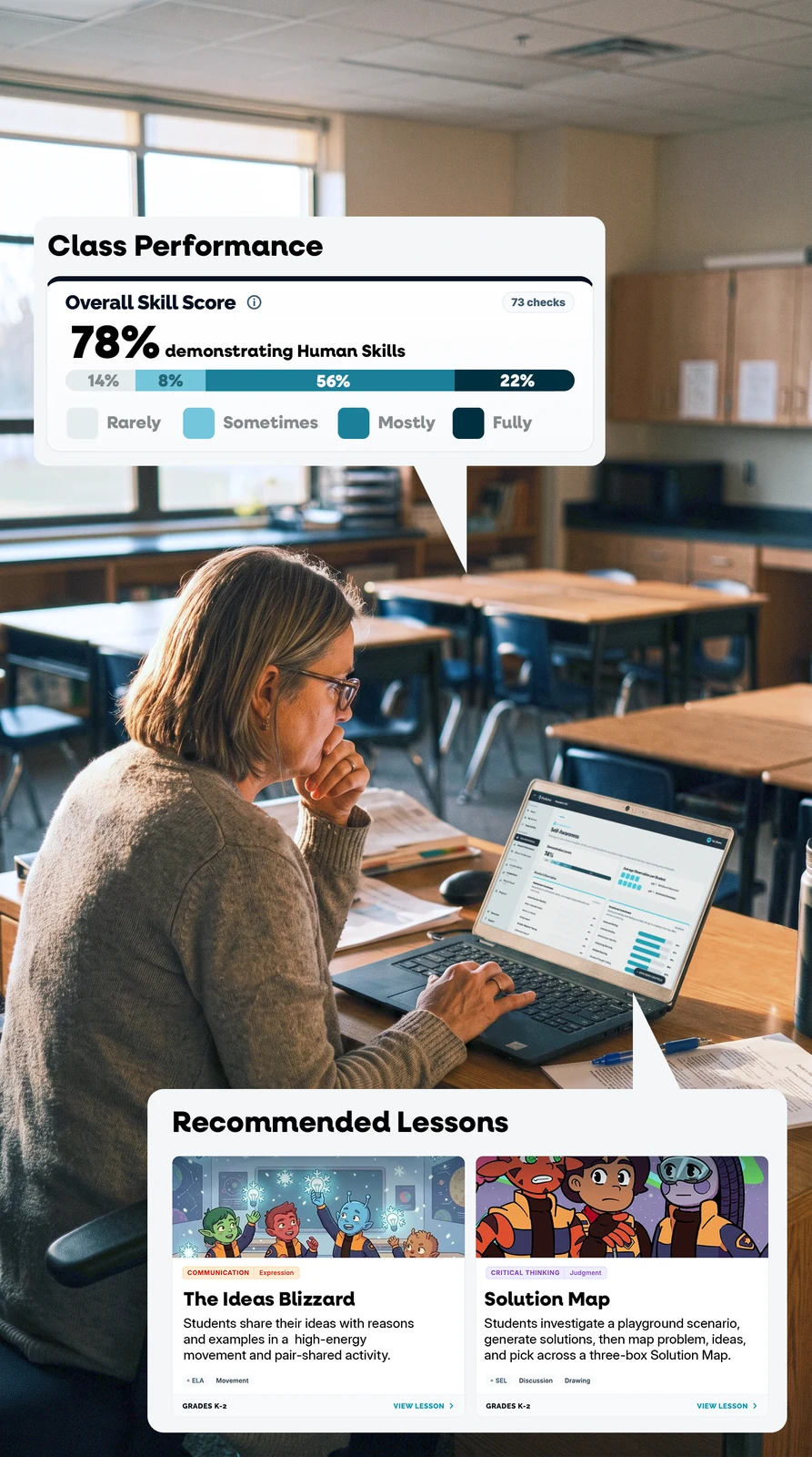 A teacher reviews HUB data on her laptop, with a Class Performance score of 78% and two recommended lessons